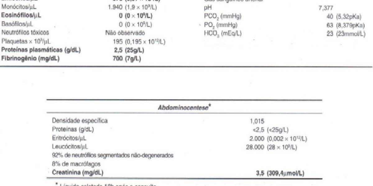 Como o Hemograma Completo e a Função Hepática se Conectam aos Benefícios do PRÉ 3